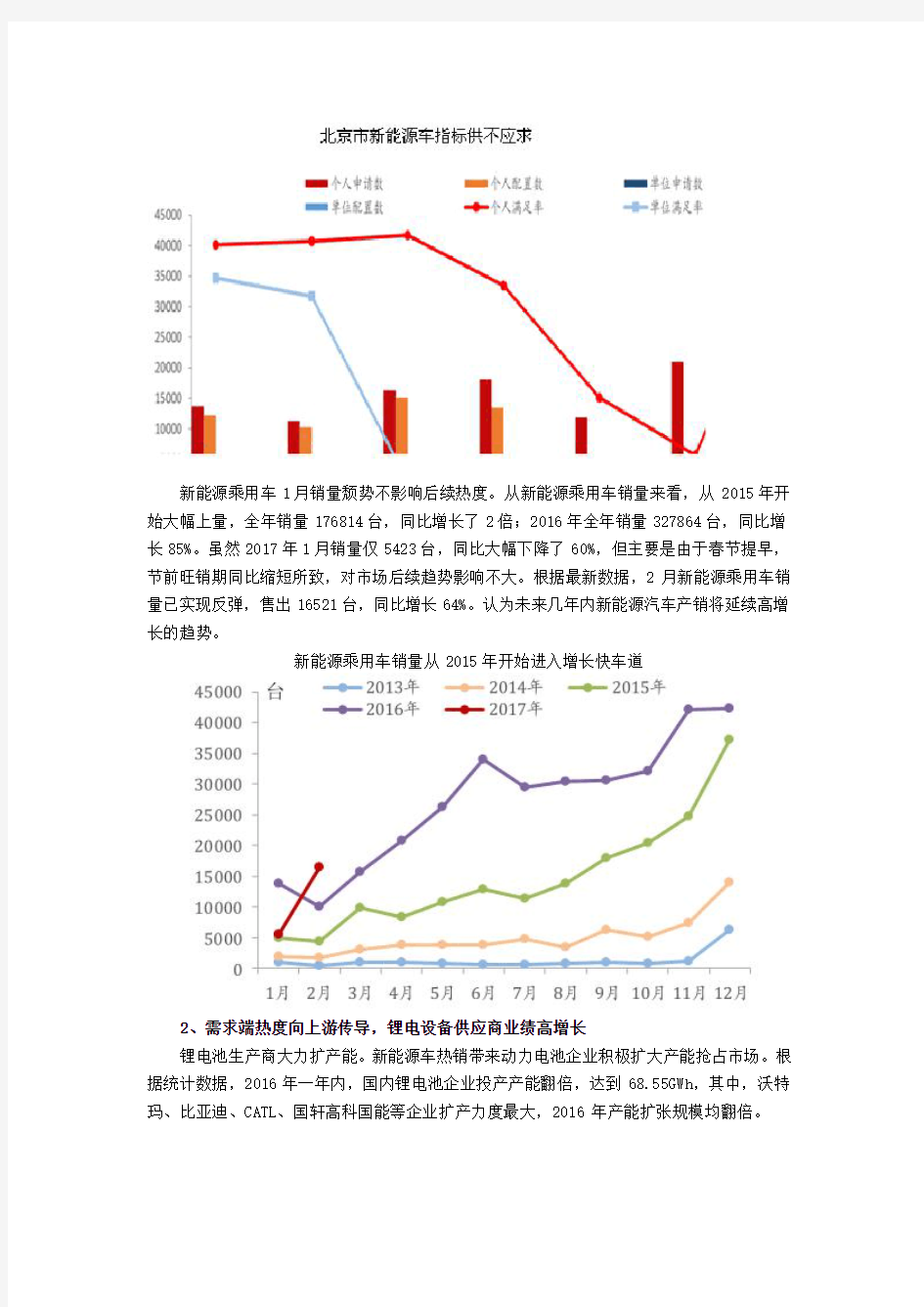 2017中国锂电行业前景及政策分析