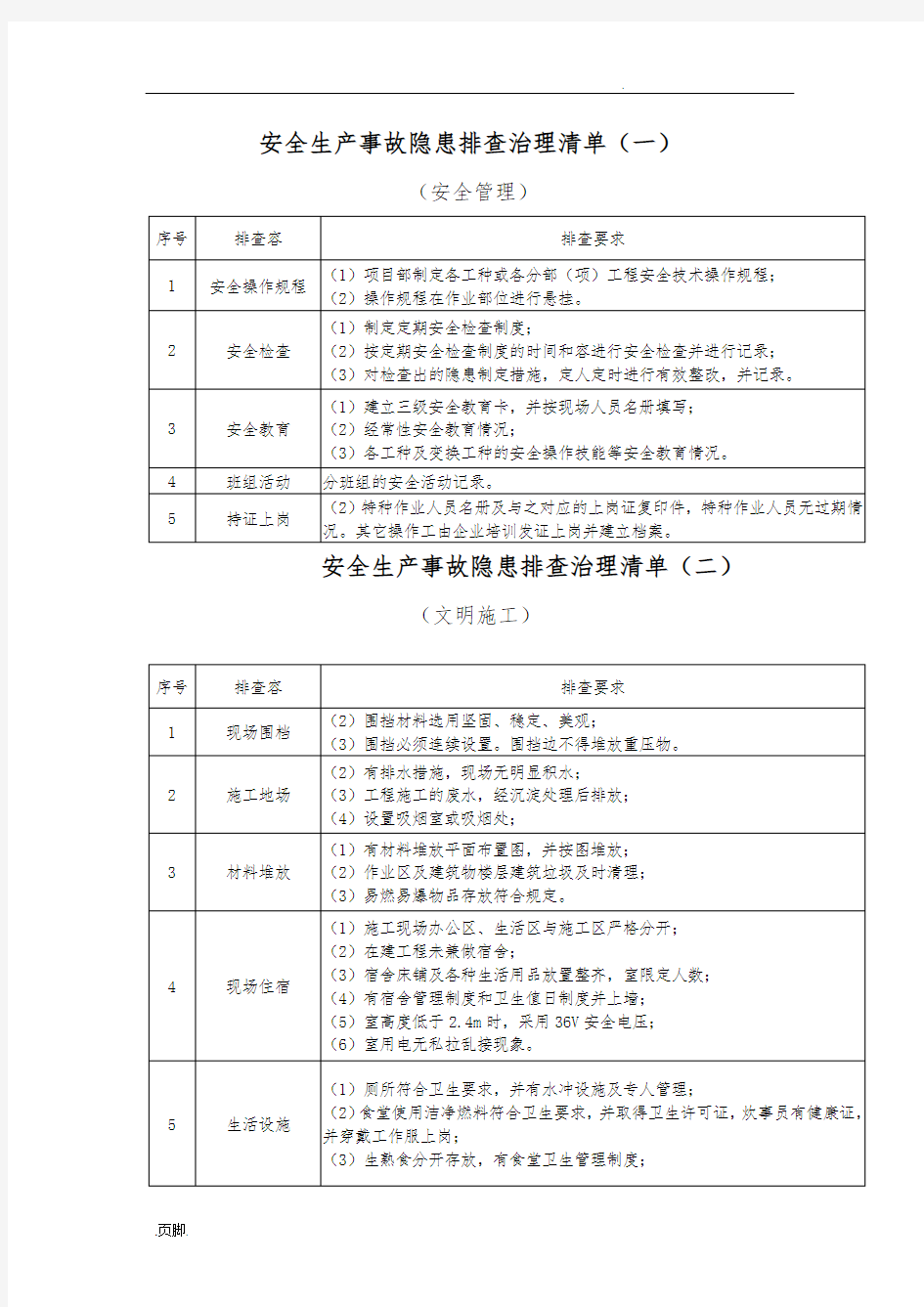 安全生产事故隐患排查治理清单