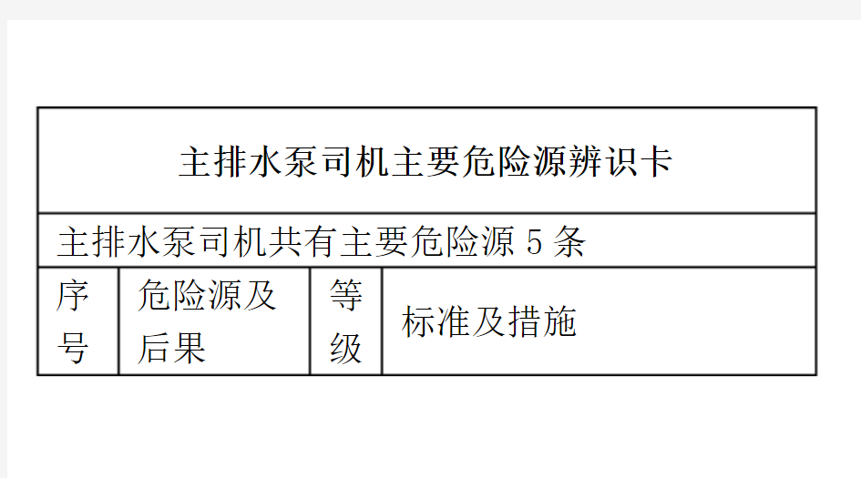 主排水泵危险源辨识卡