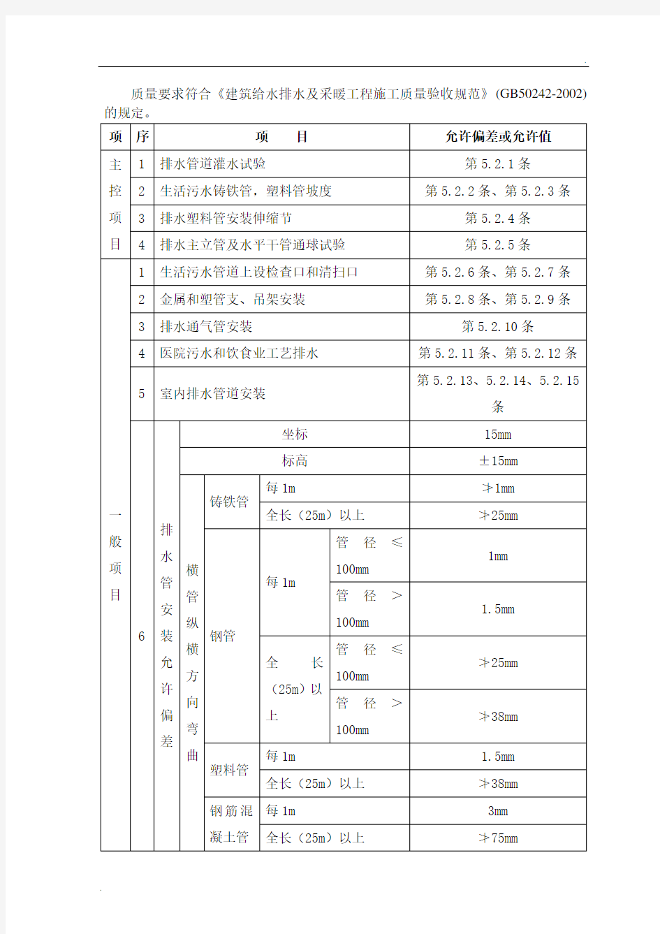 排水管道安装工程标准