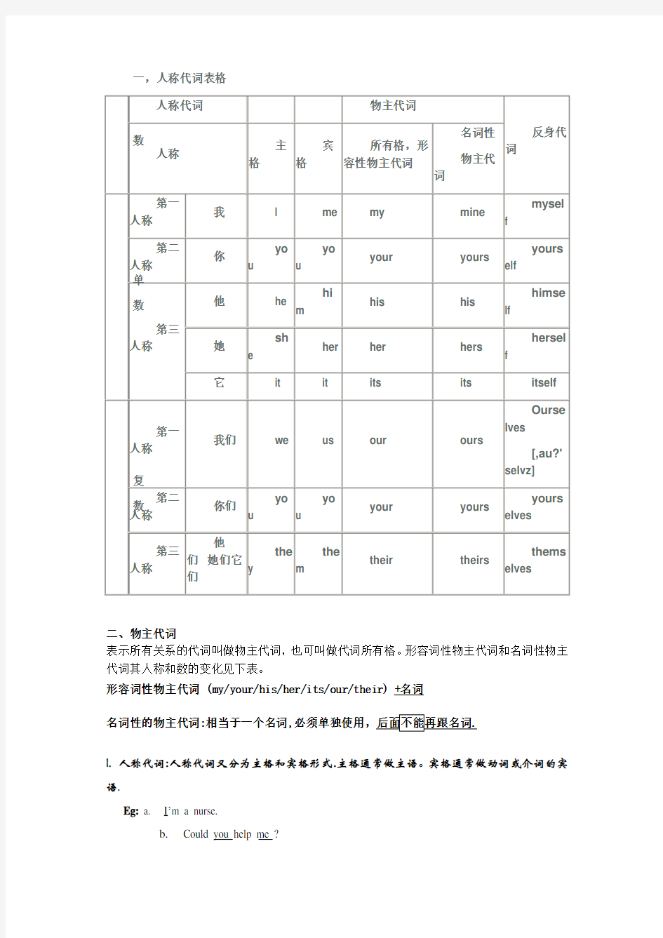 英语代词表格