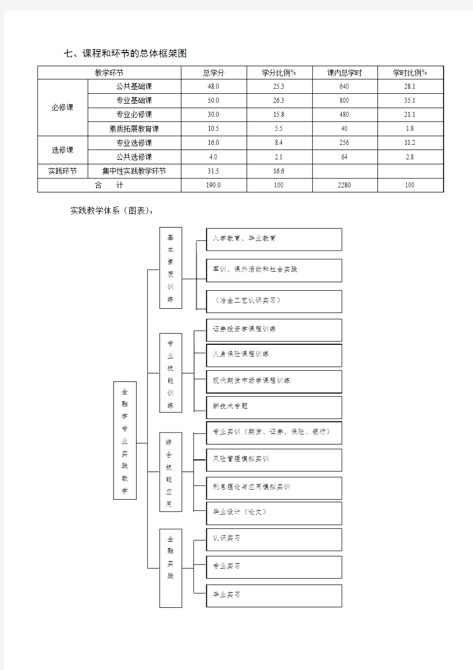 金融学专业培养计划(020104)