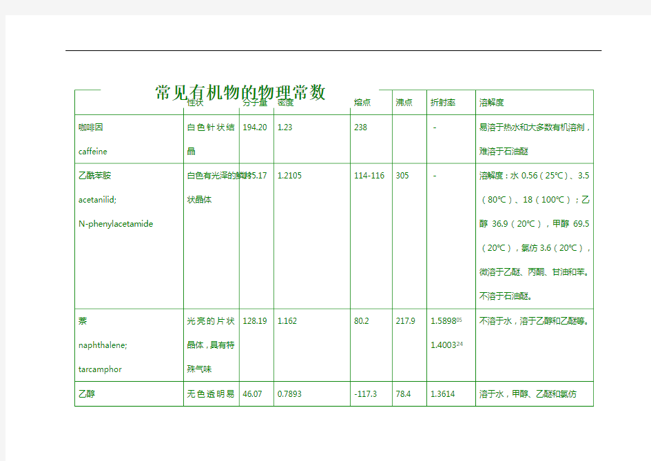 常见有机物的物理常数