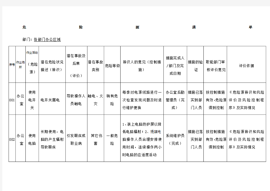 办公室危险源清单办公室