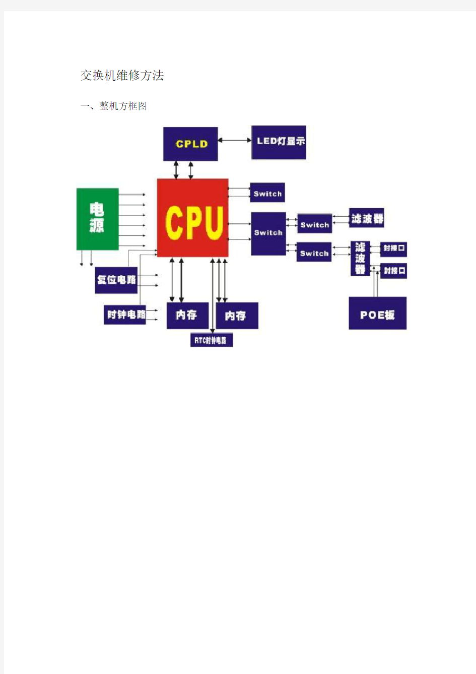 交换机维修方法