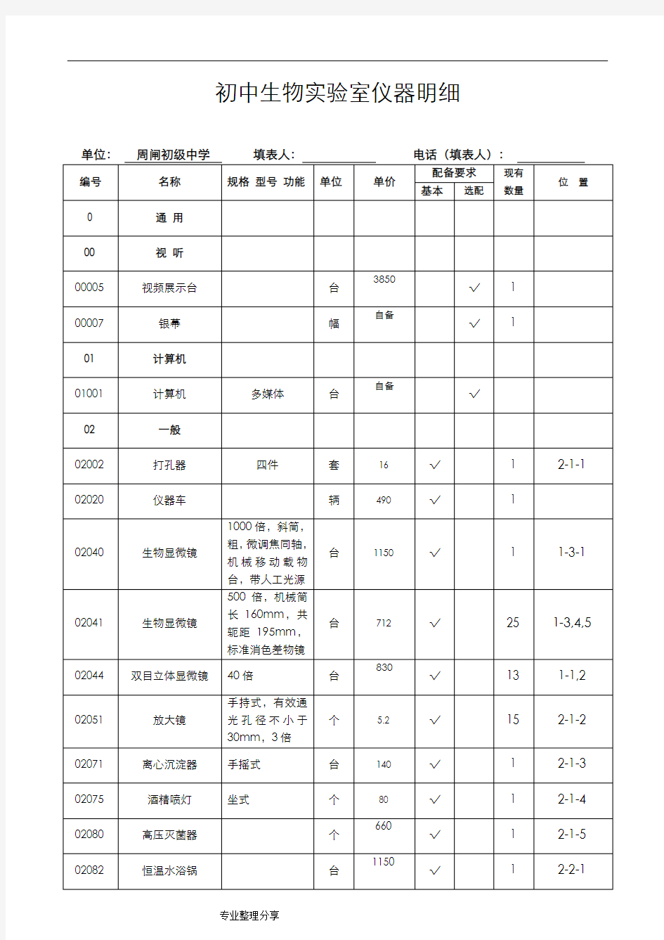 (汇总)初中生物实验室仪器明细.doc