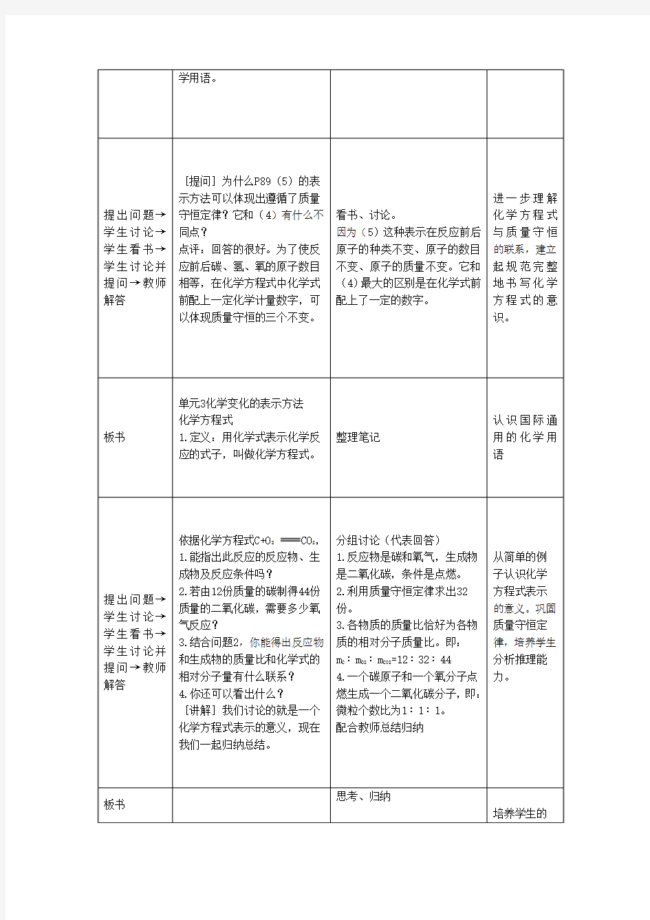 化学变化的表示方法