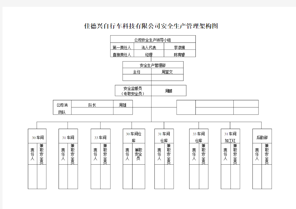 安全生产架构图