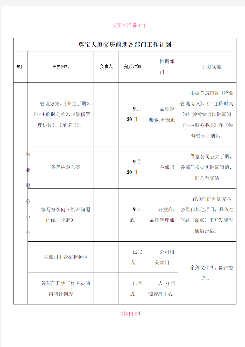 交房前期各部门工作计划1