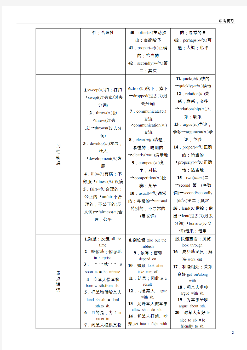 中考英语复习八年级(下) Units 3—4