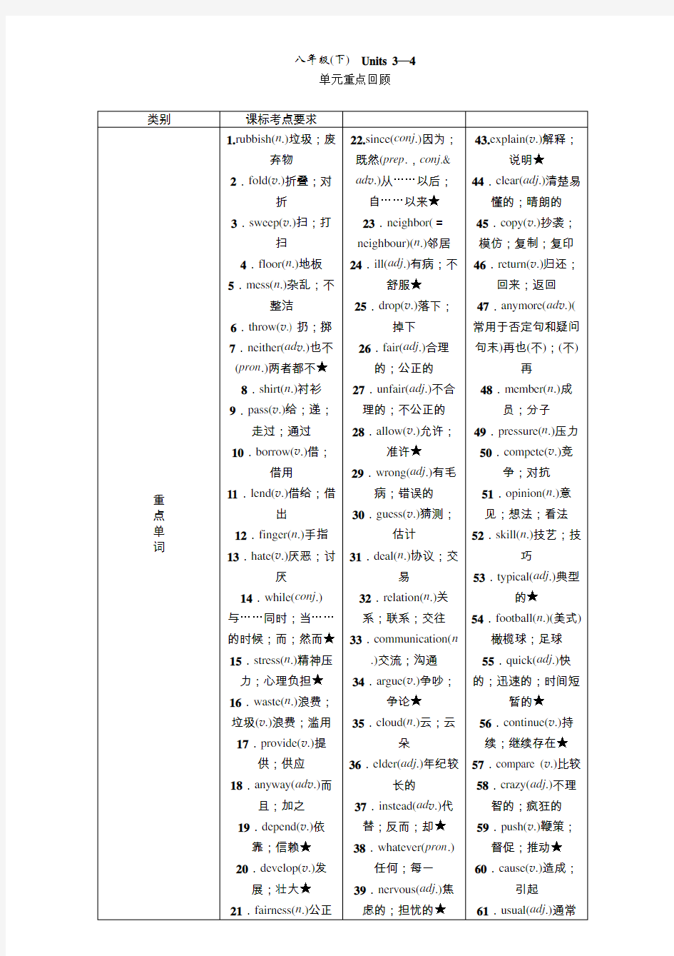 中考英语复习八年级(下) Units 3—4