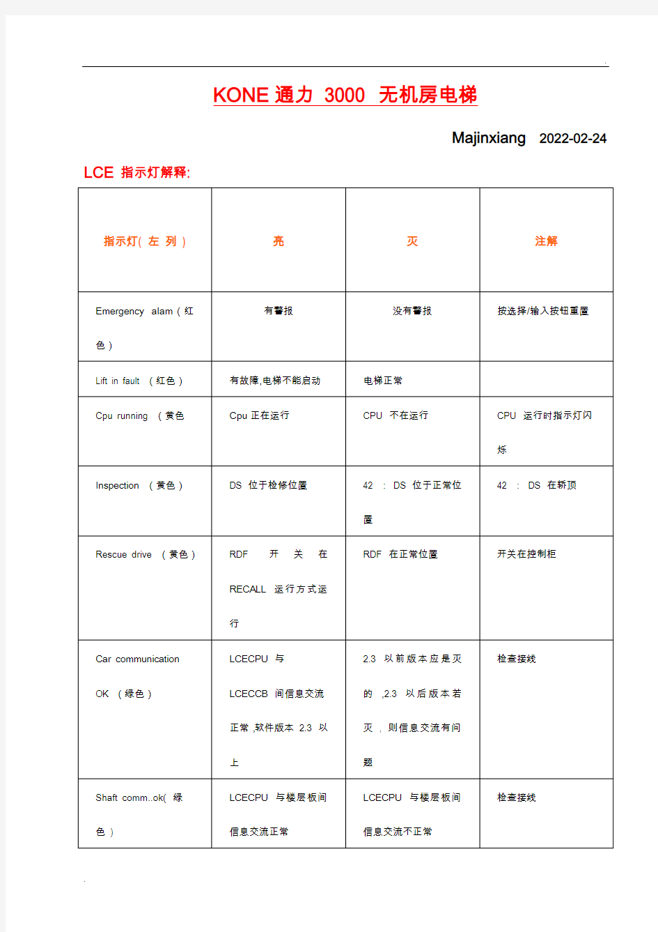 通力电梯维修调试资料大全(超全整合)