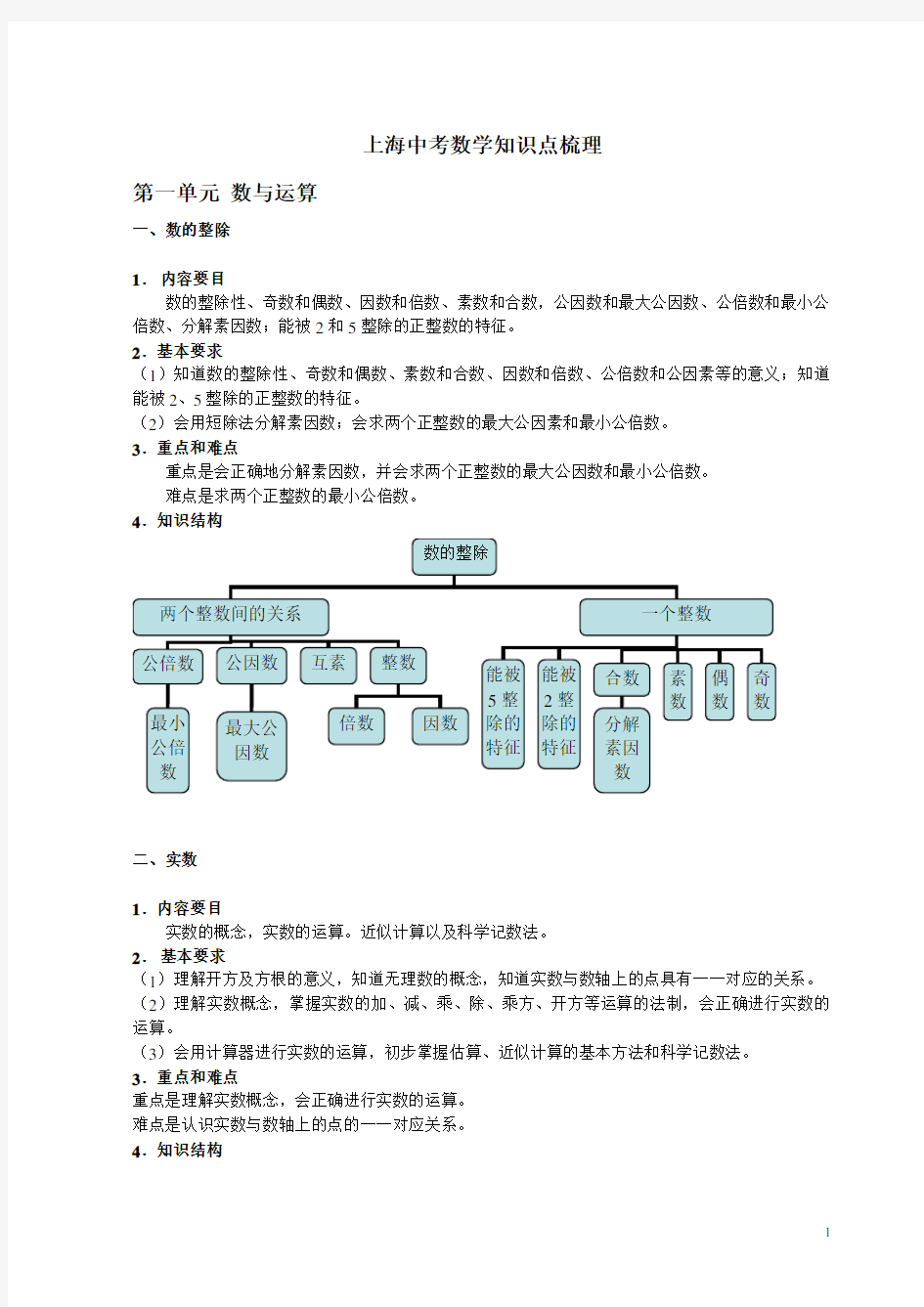 (完整版)上海中考数学知识点梳理