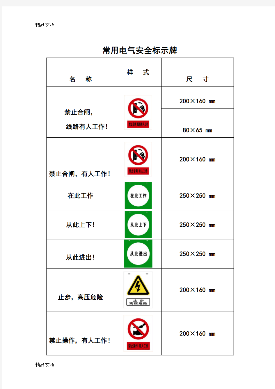 最新常用电气安全标示牌资料