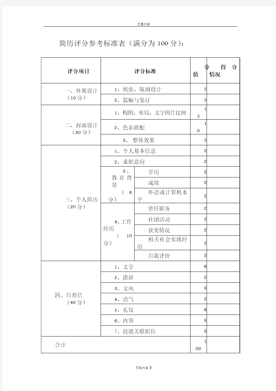 简历评分参考标准表