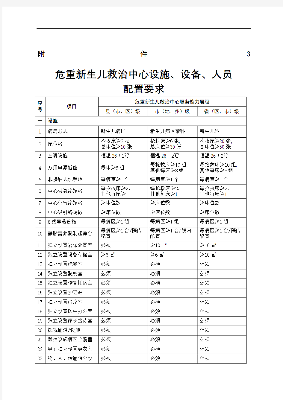 危重新生儿救治中心设施设备人员配置要求