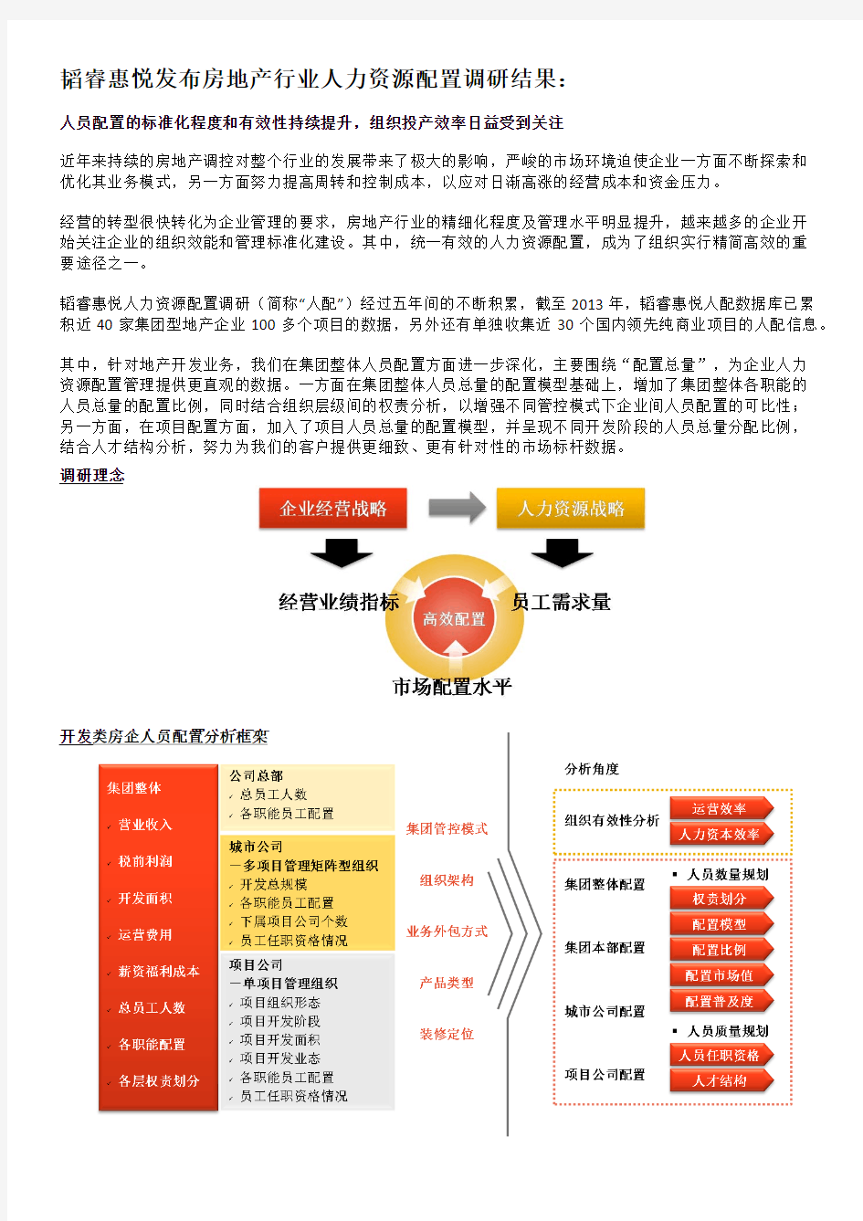 房地产行业人力资源配置