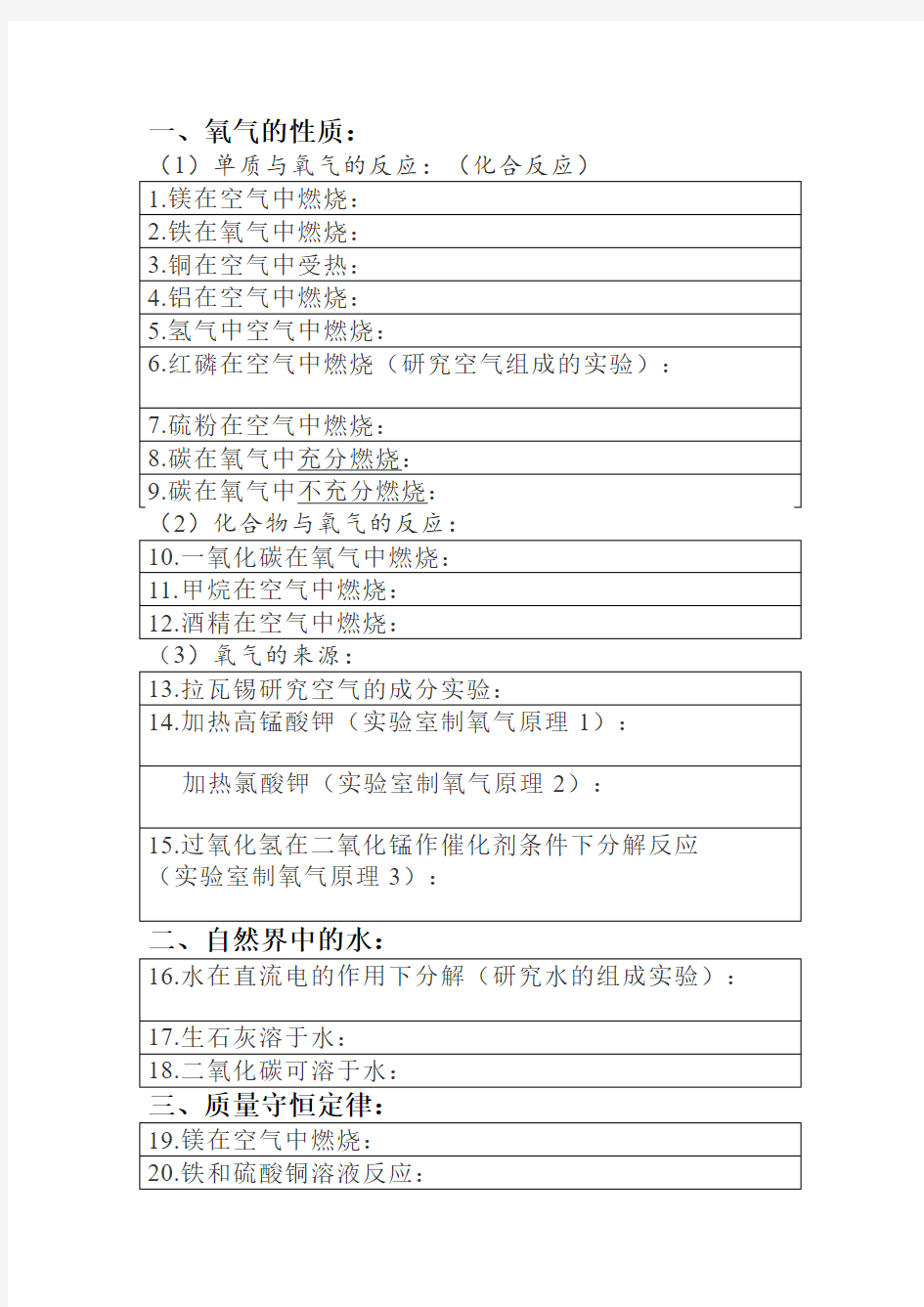 九年级化学方程式(考试版)