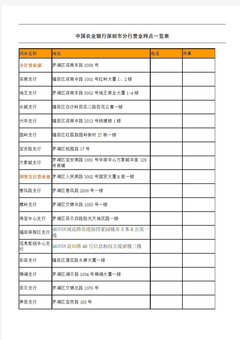 农业银行深圳市分行营业网点一览表