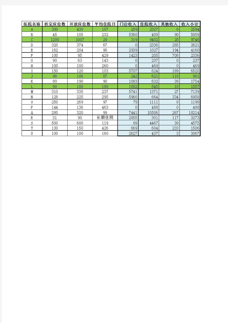 上海市21家老年护理医院收入支出盈利表加强版(2012年度)