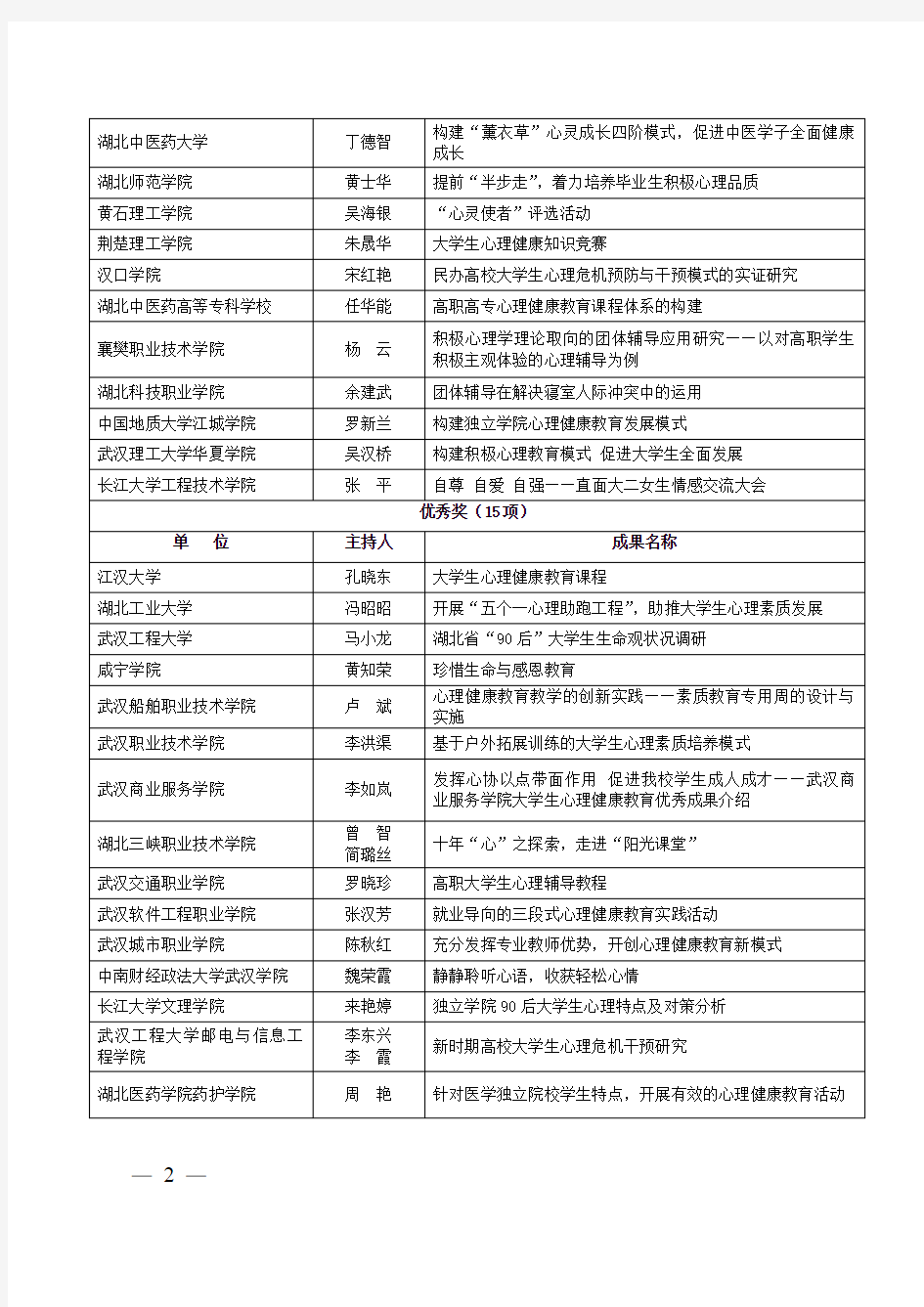 湖北省第二届大学生心理健康教育优秀成果名单