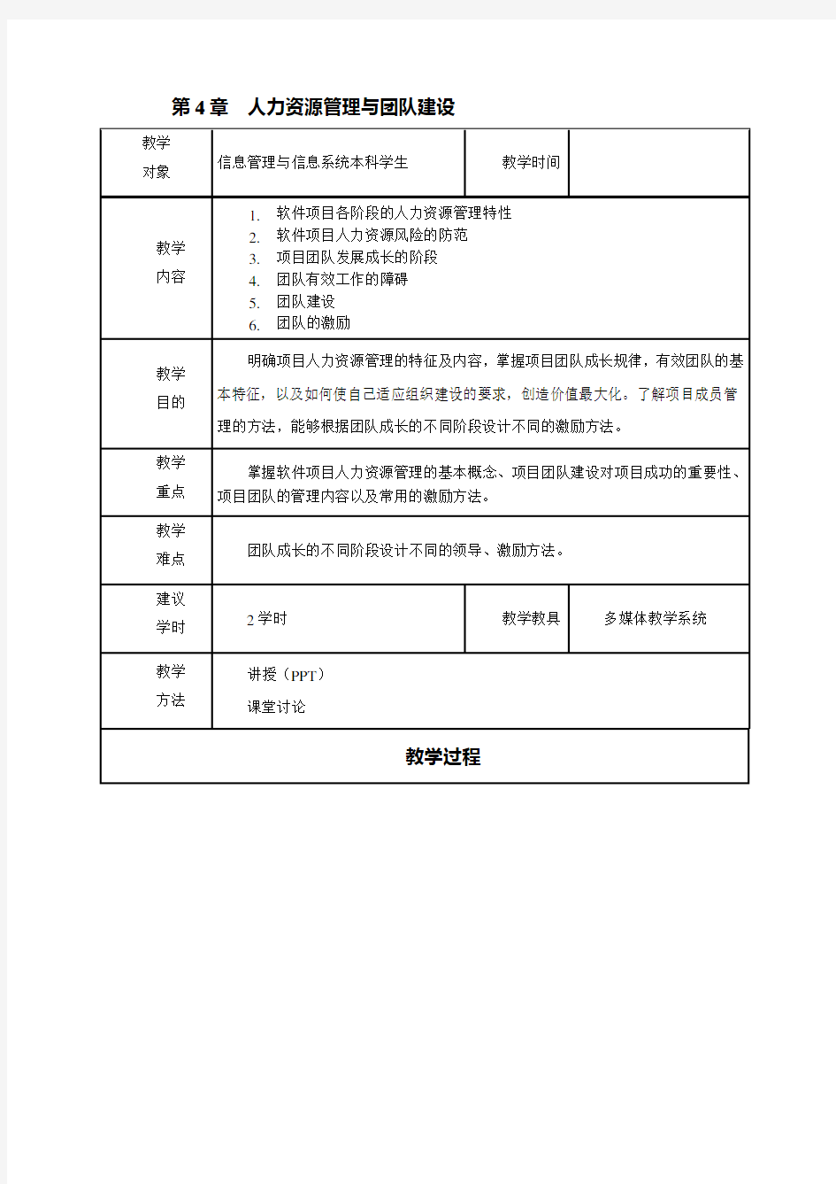 第4章人力资源管理与团队建设教学内容