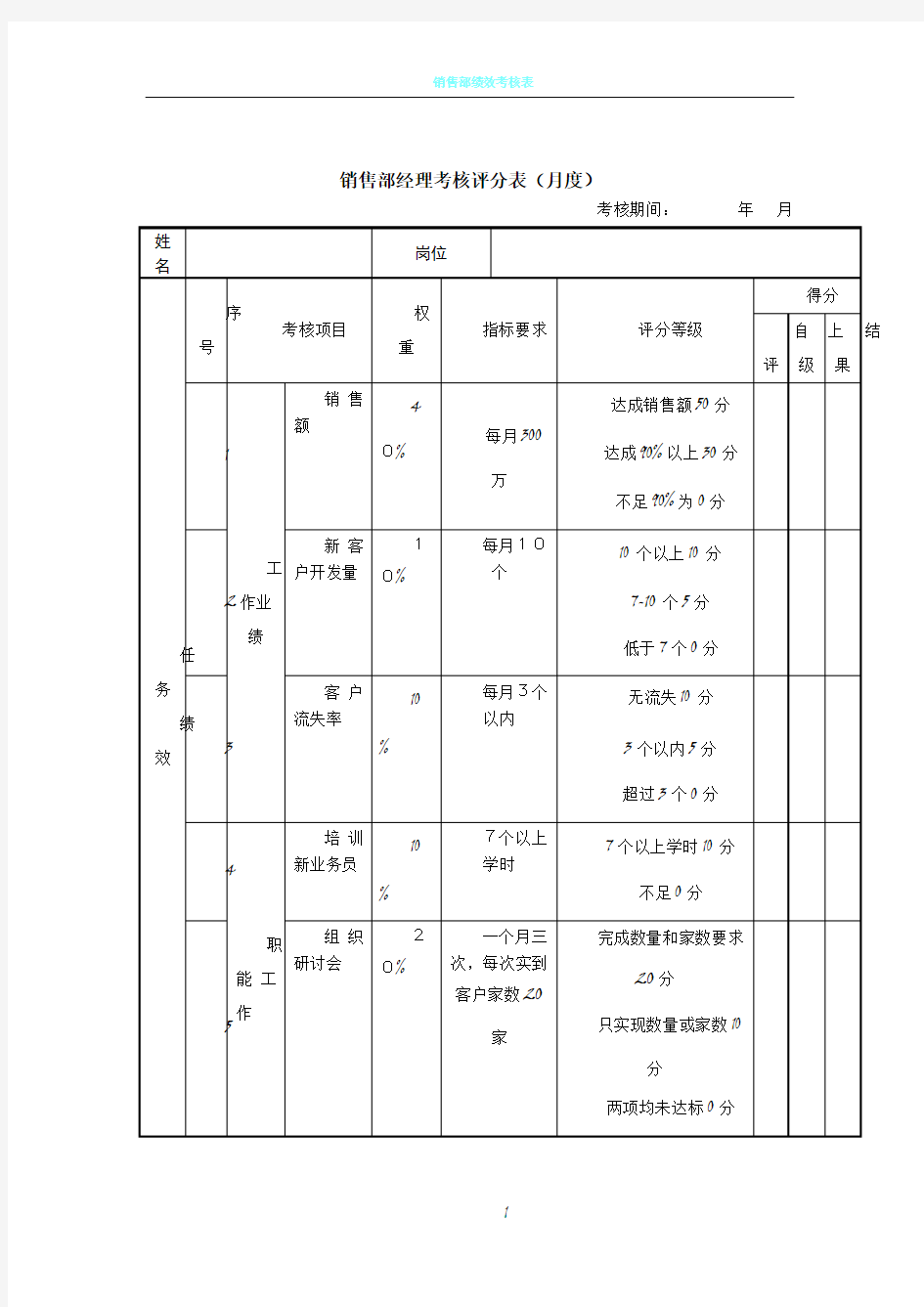 销售经理考核评分表