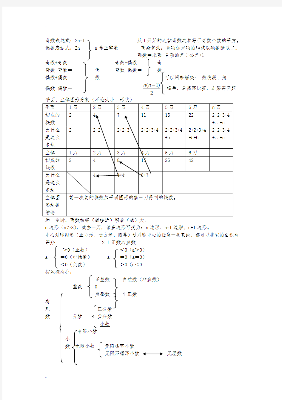 数学七年级全笔记总汇