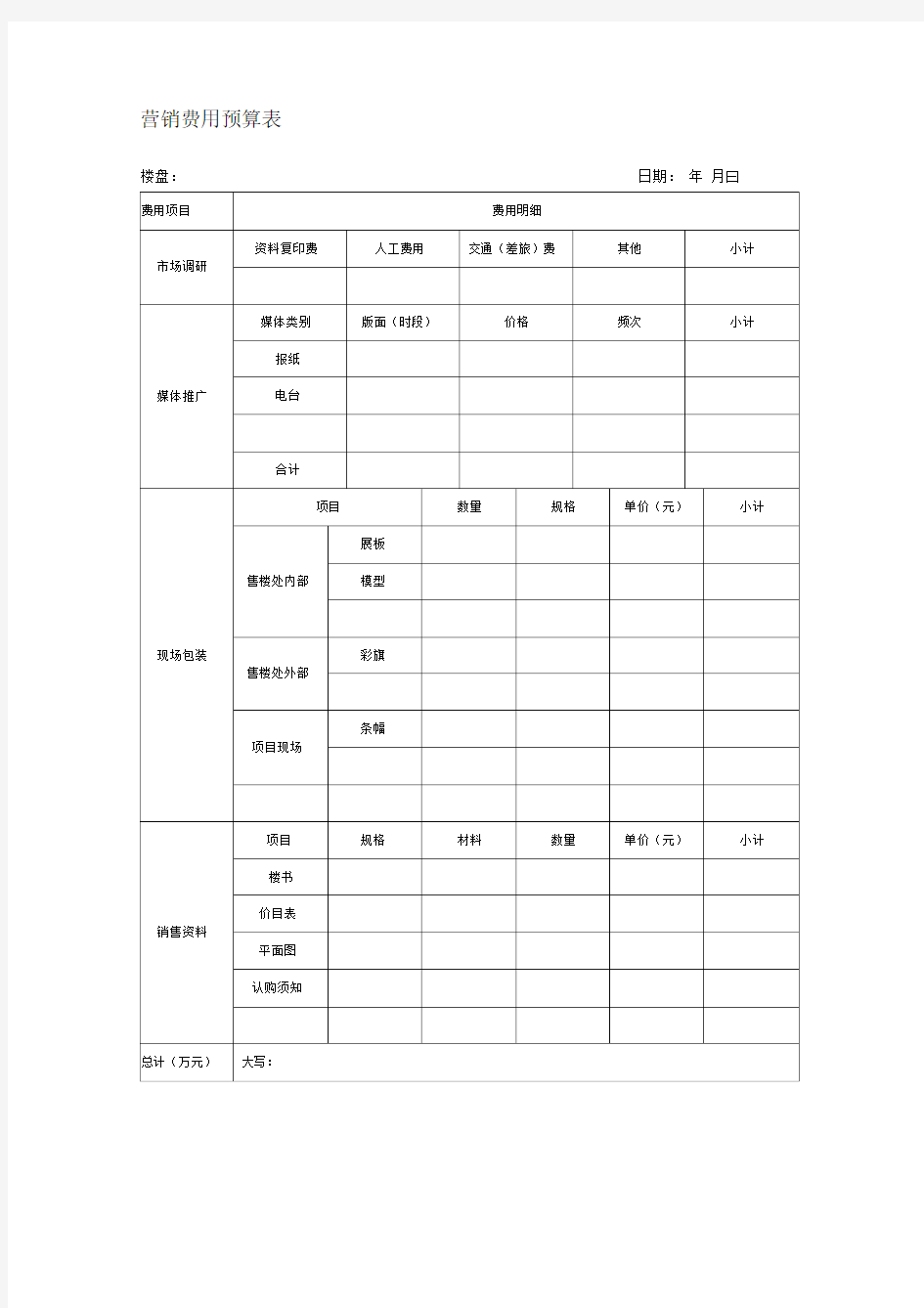 营销费用预算表