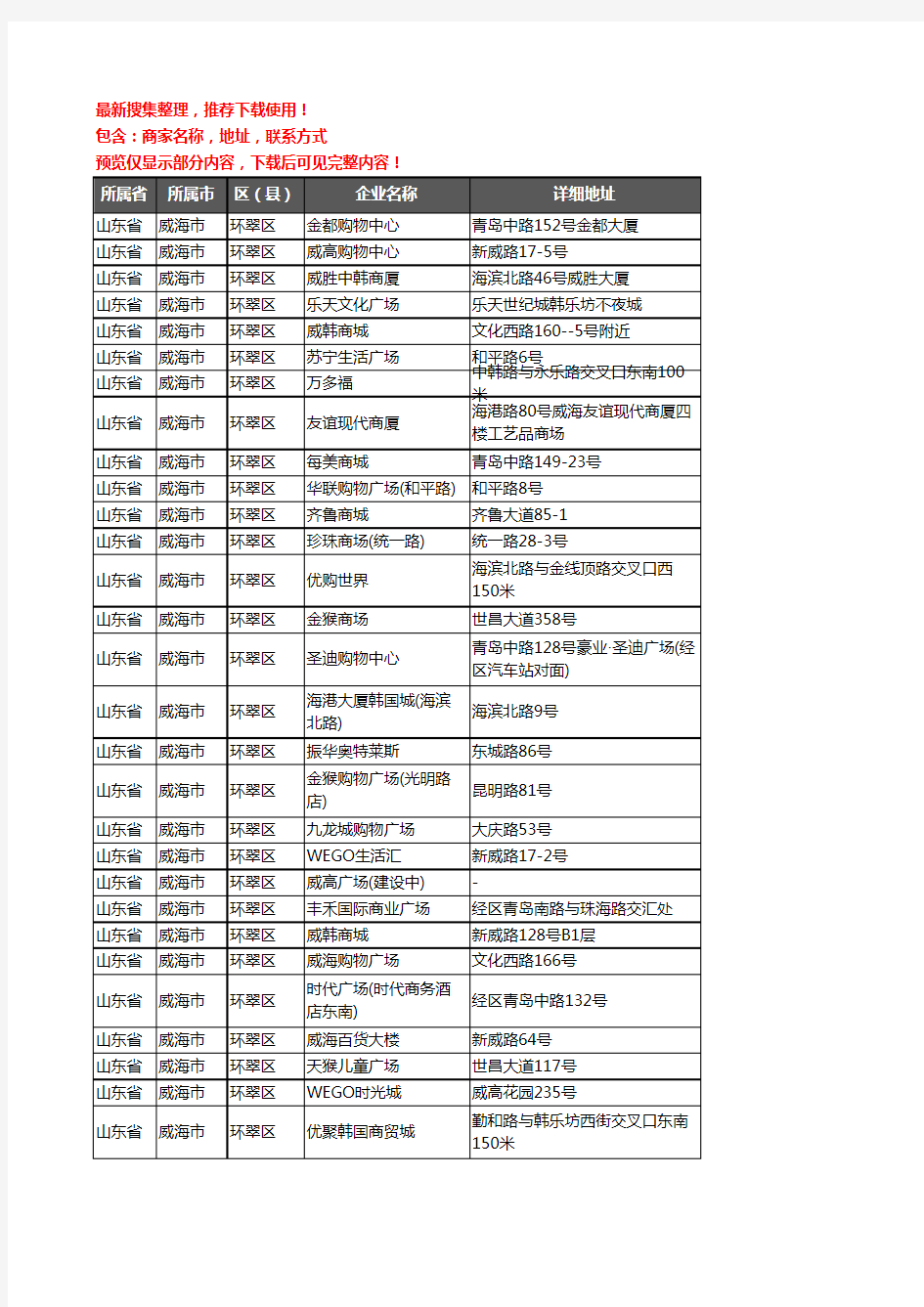 新版山东省威海市环翠区商场企业公司商家户名录单联系方式地址大全57家