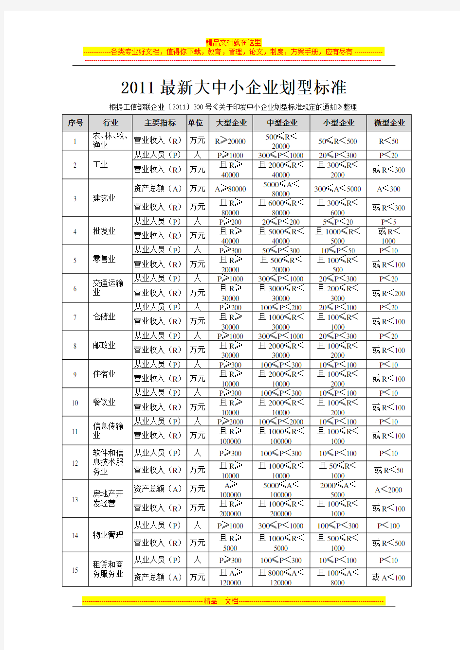 2011最新大中小企业划型标准(整理)