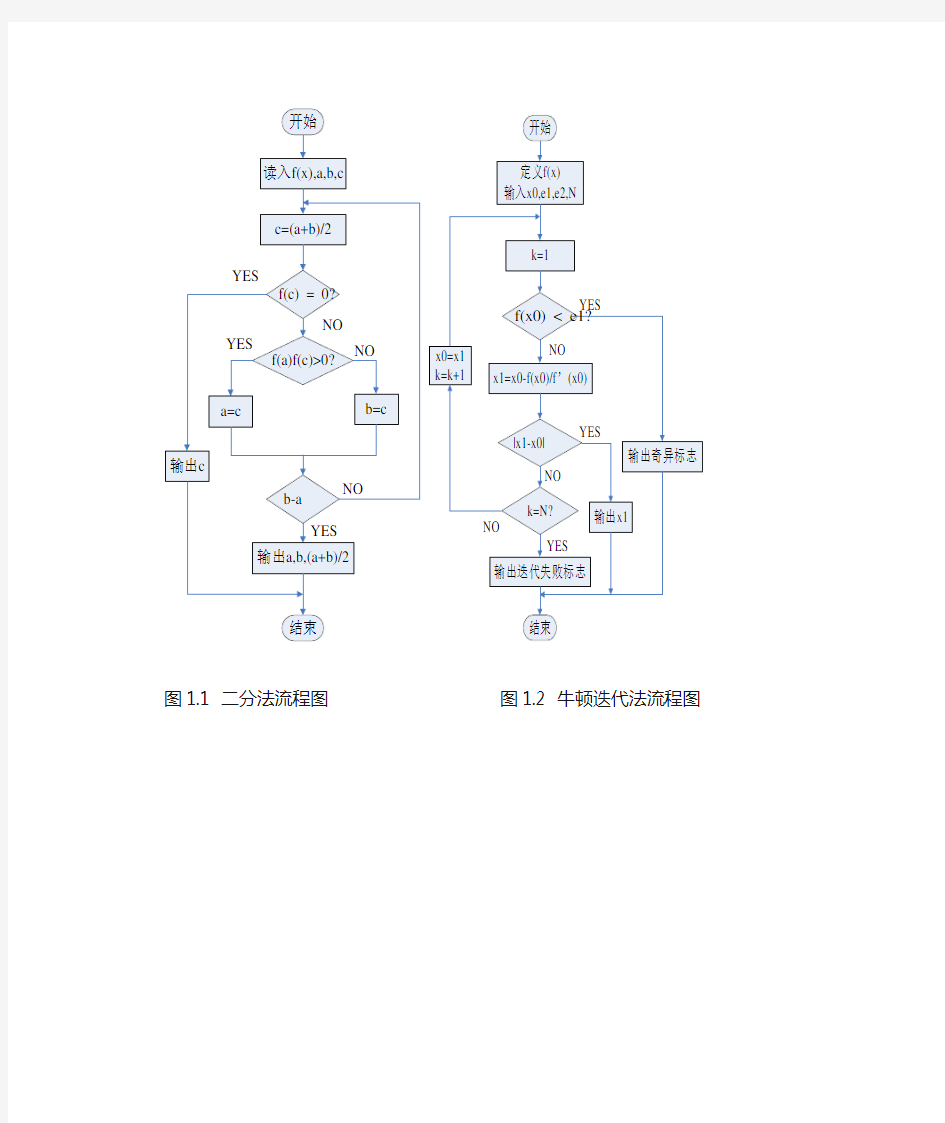 图1二分法流程图图2牛顿迭代法流程图