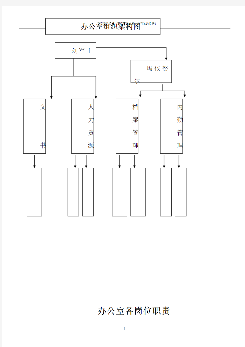办公室组织架构图及岗位职责