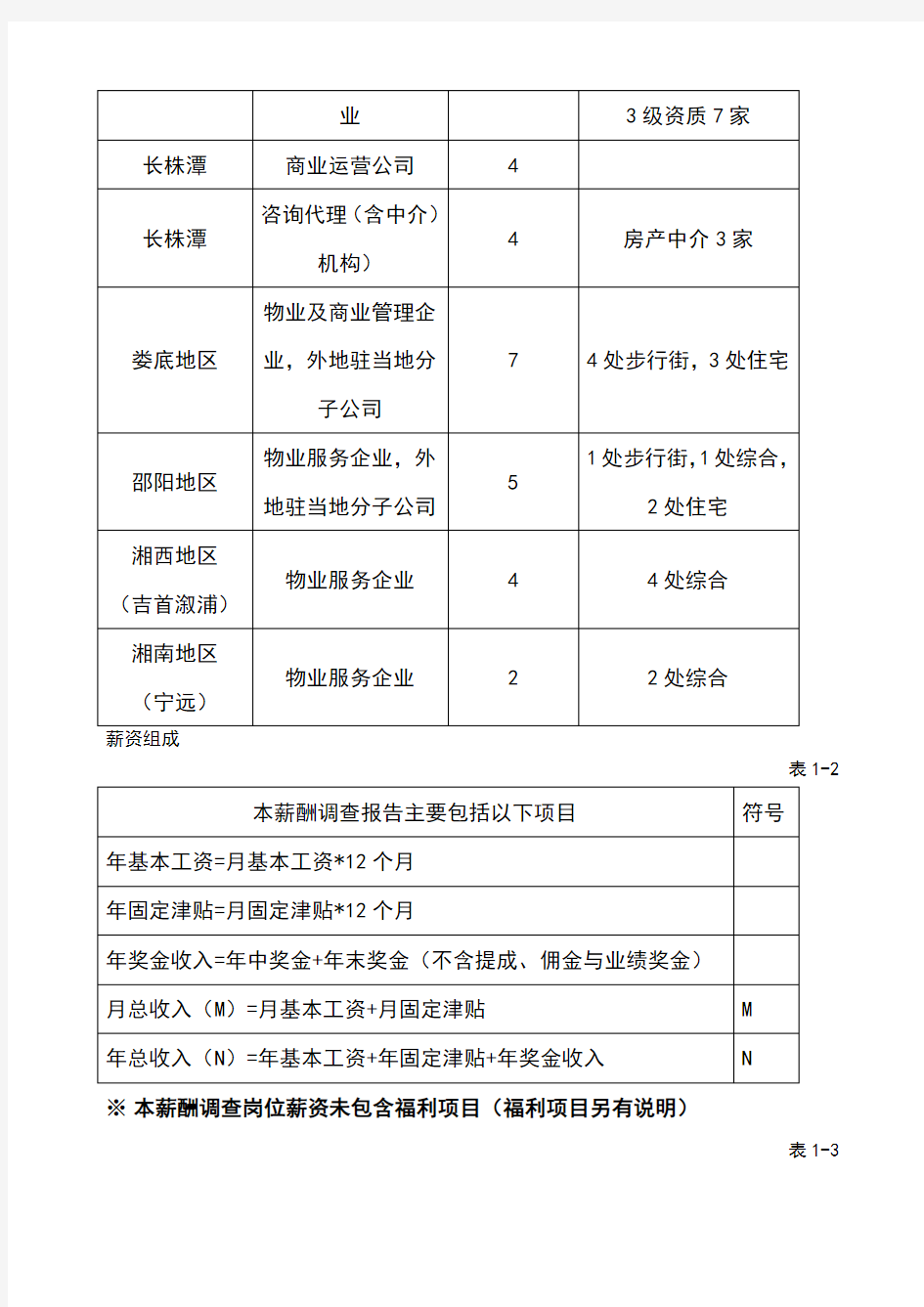 年度公司薪酬调查分析方案(完整版)