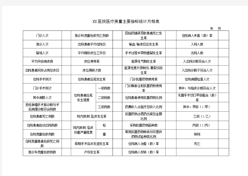 医院医疗质量主要指标统计月报表