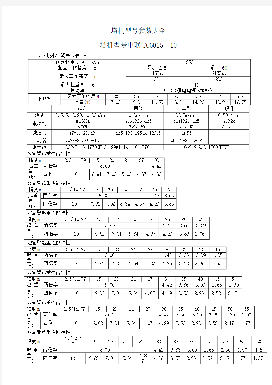 塔机型号参数大全