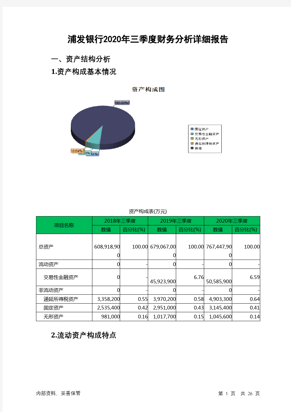 浦发银行2020年三季度财务分析详细报告