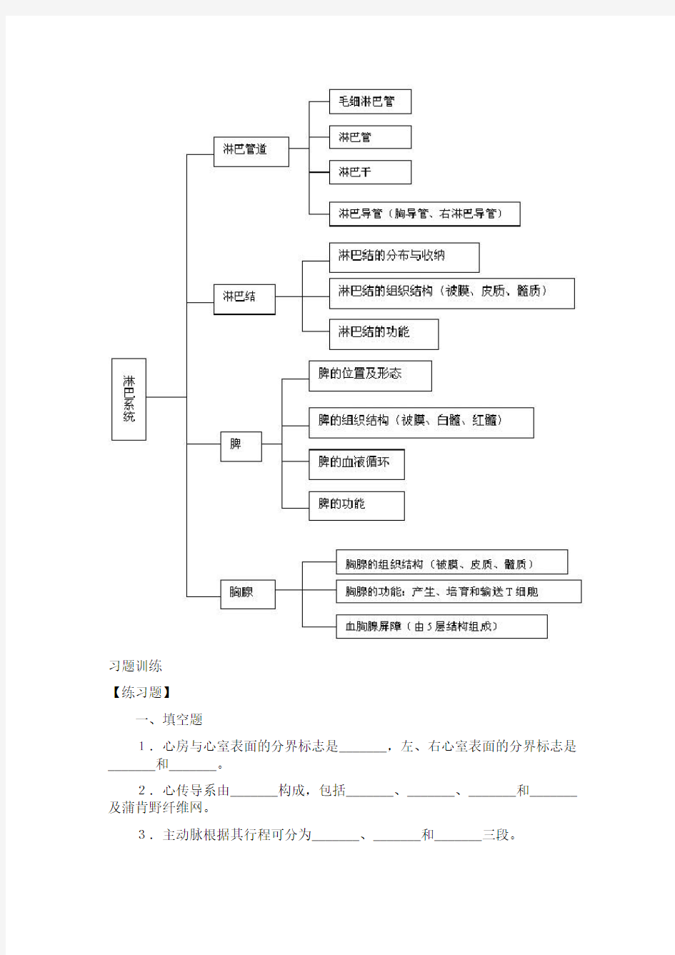 《人体解剖学基础》第七章-脉管系统总结及习题