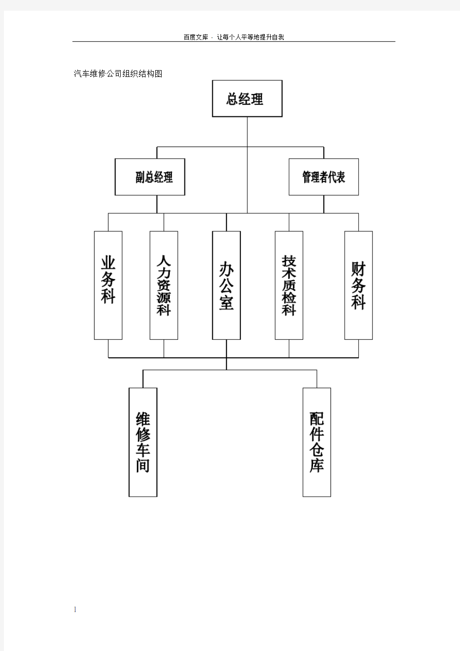 汽车维修公司组织结构图