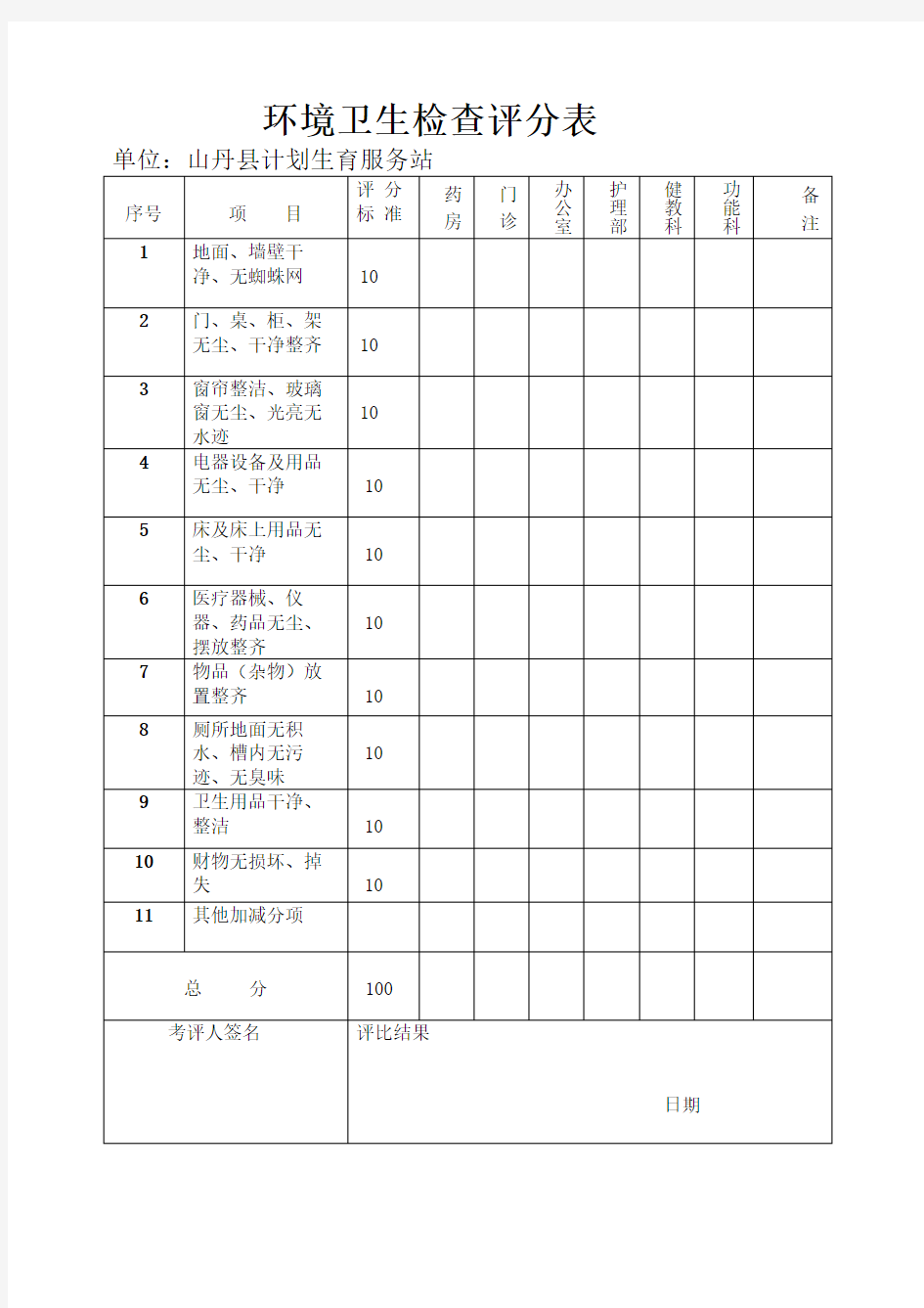 环境卫生检查评分表