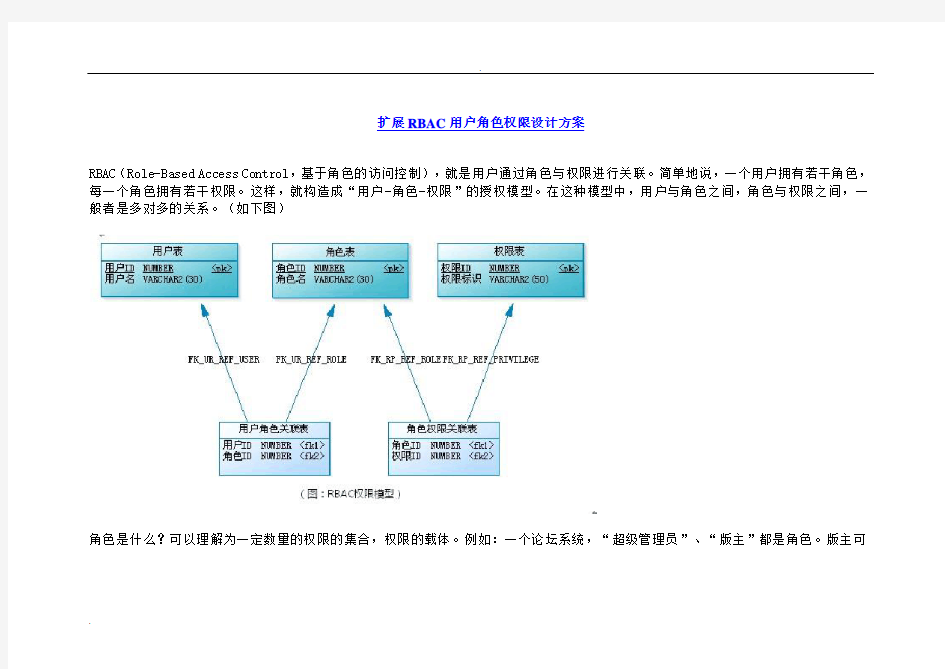 RBAC用户角色权限设计方案(非常好)