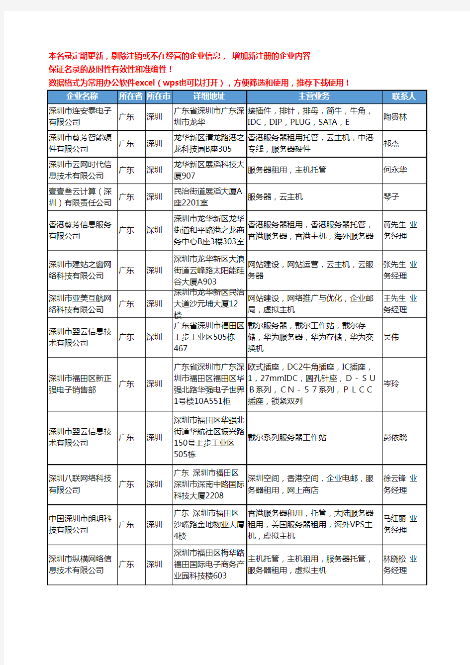 2020新版全国网站服务器工商企业公司名录名单黄页联系方式大全147家