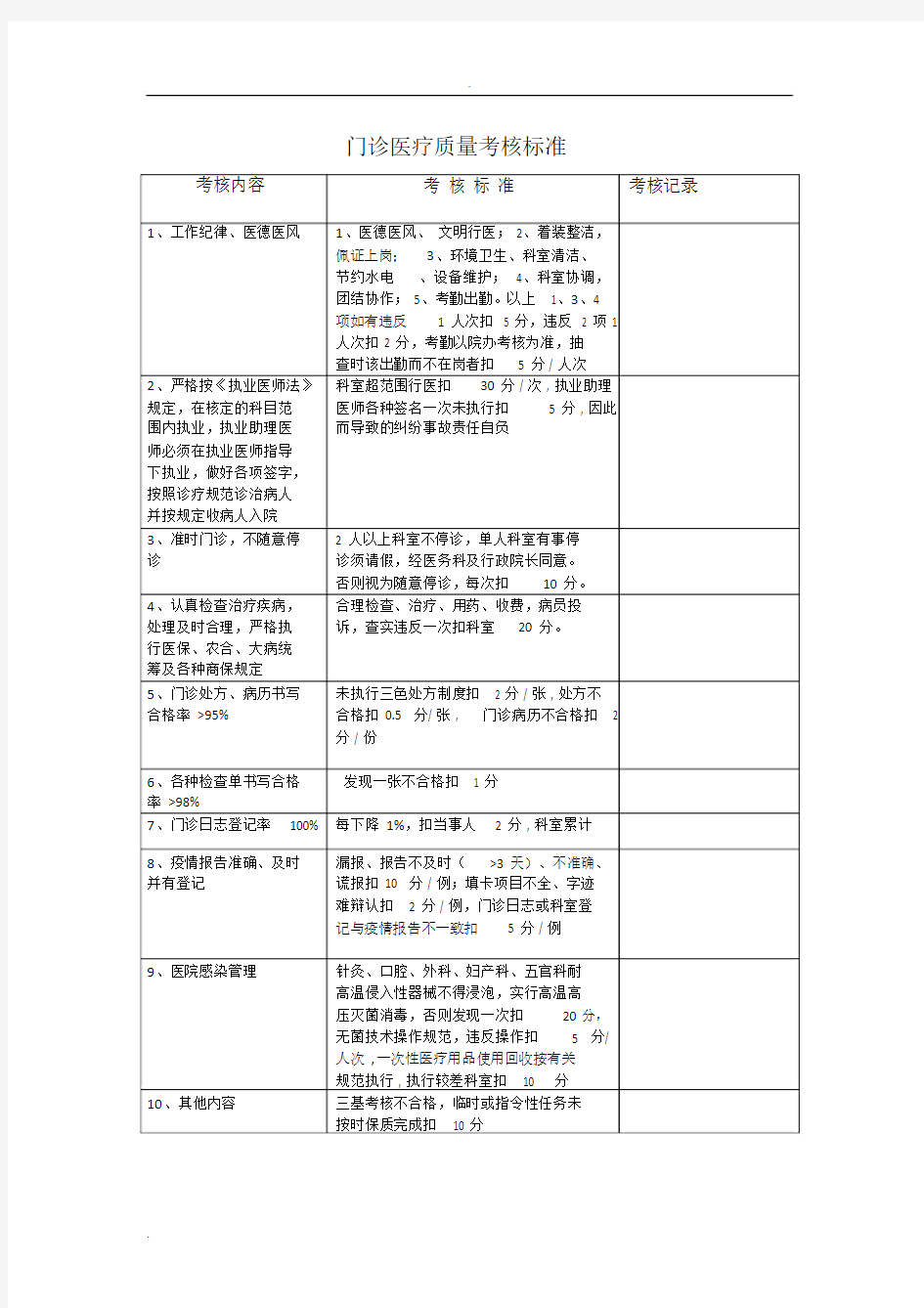 医院医疗质量管理考核标准及奖惩标准表格.doc