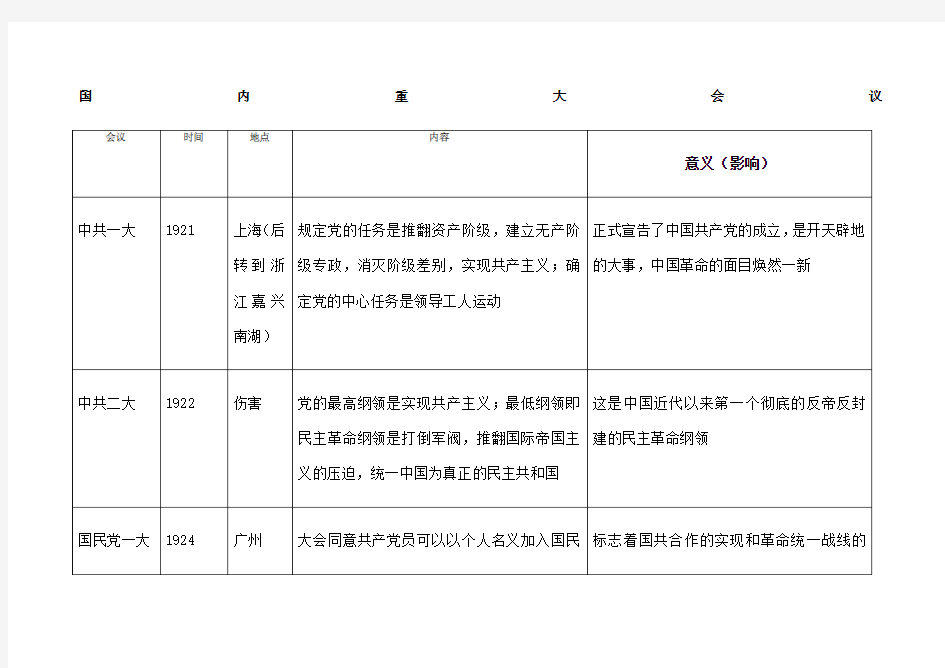 高中历史重要会议整理