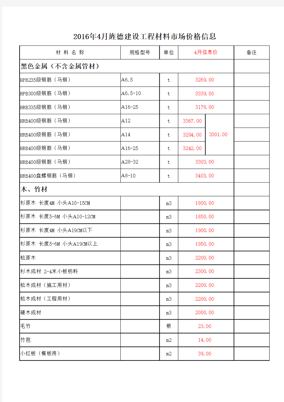 2016年4月信息价