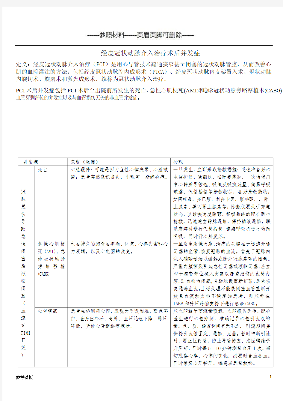 pci术后并发症(仅供参考)