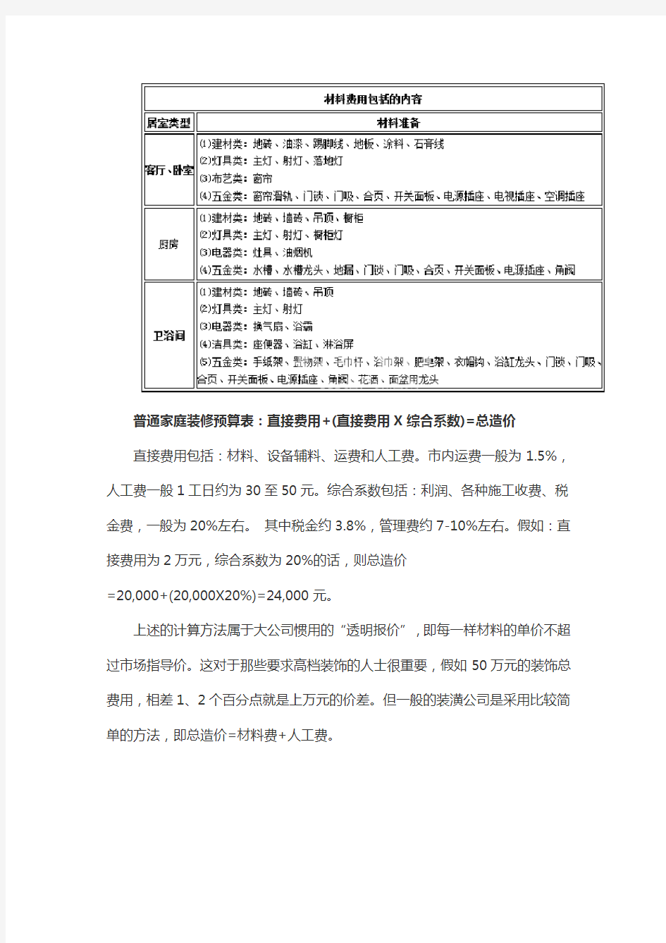 2018年普通家庭装修预算表