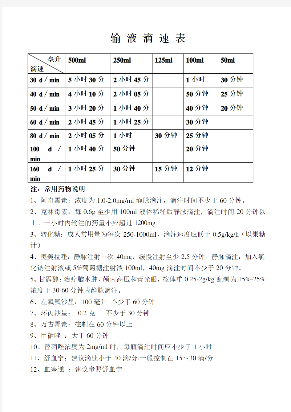 输液滴速表