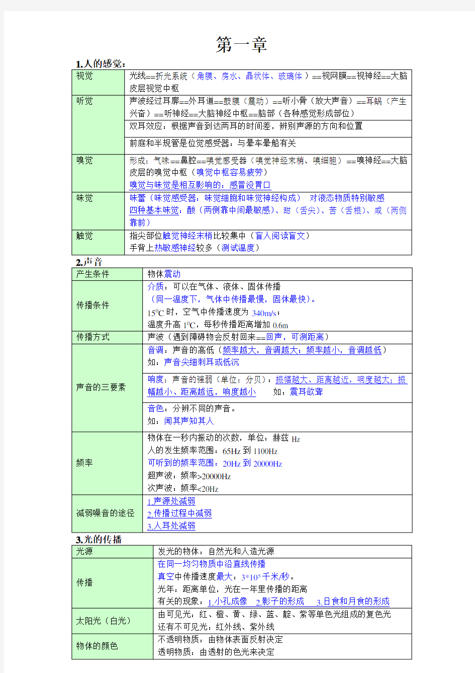 浙教版七年级下科学知识点总结