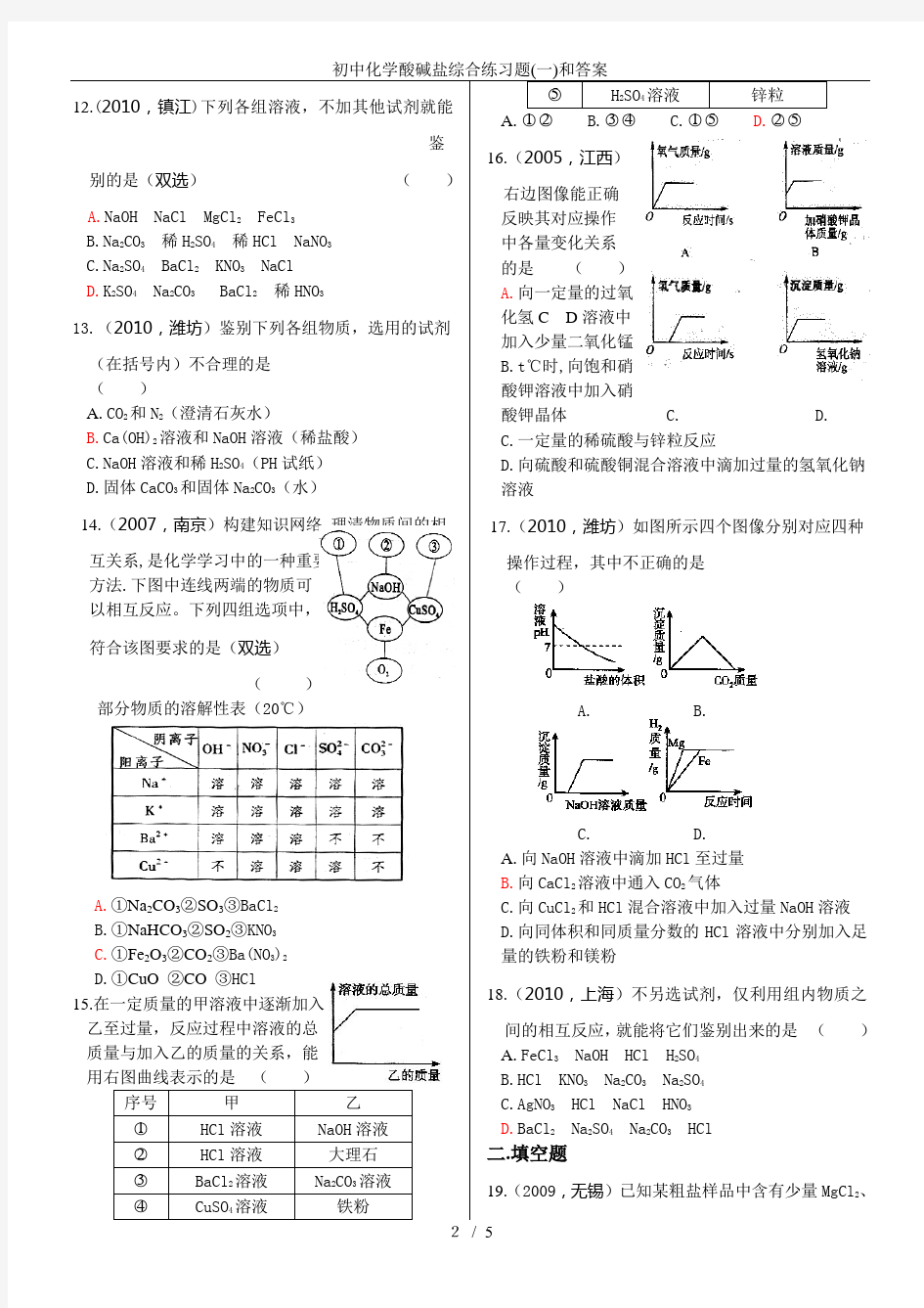 (完整版)初中化学酸碱盐综合练习题(一)和答案